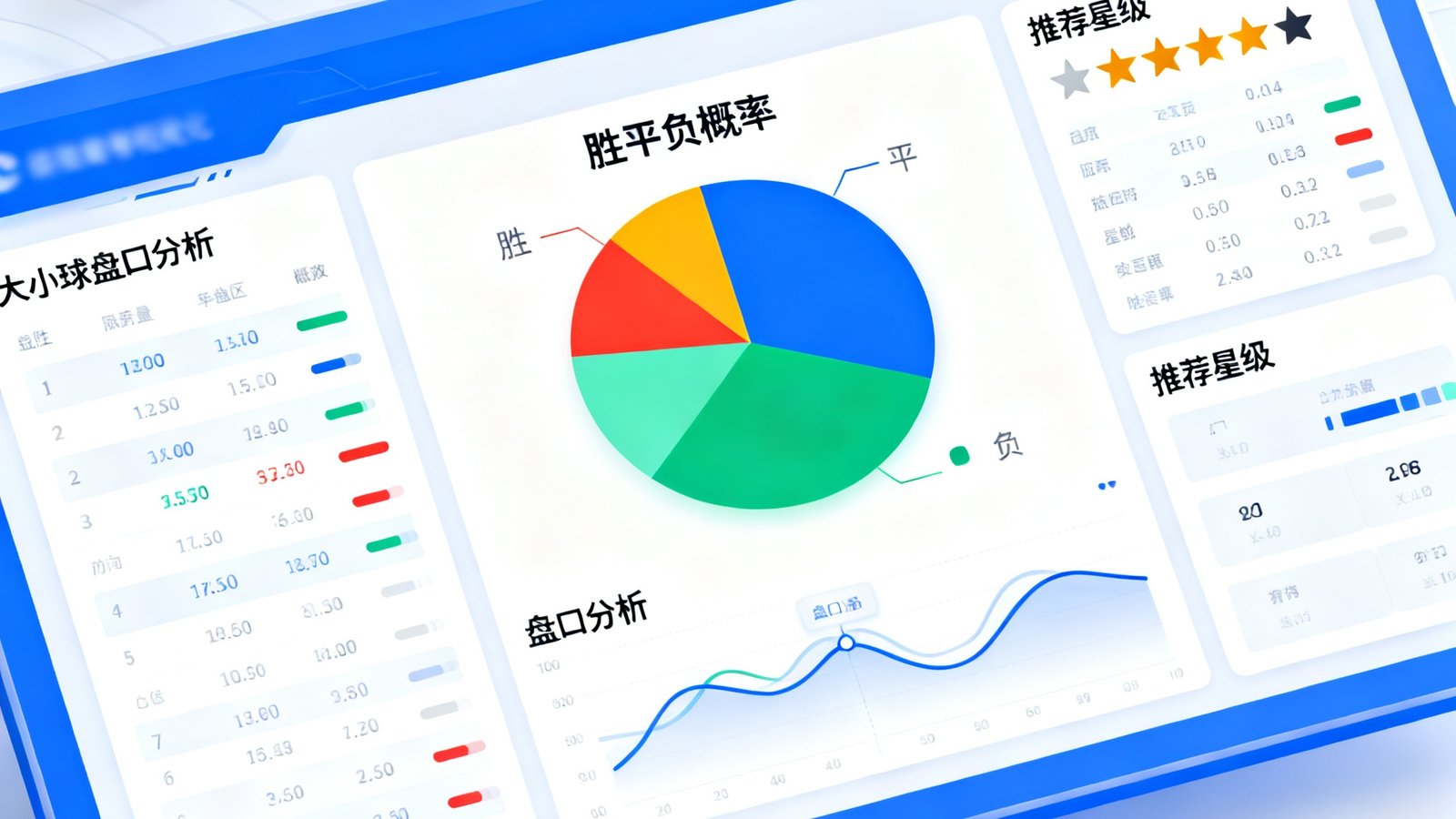 智能预测界面显示胜平负概率饼图，大小球盘口分析，以及推荐星级